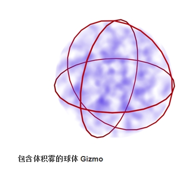 3DsMax2015中文版创建长方体Gizmo、圆柱体Gizmo和球体Gizmo大气装置教程