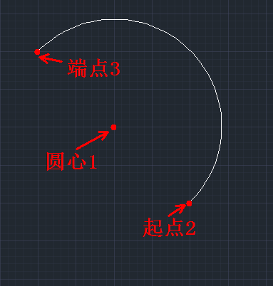AutoCAD2013根据圆心、起点和端点位置绘制圆弧教程
